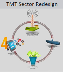 tmt_sector_redesign